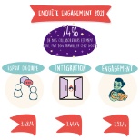 Etude engagement 2021 de nos collaborateurs