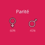 Parité